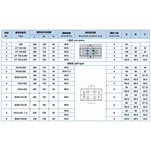 Paver tracks block parameters